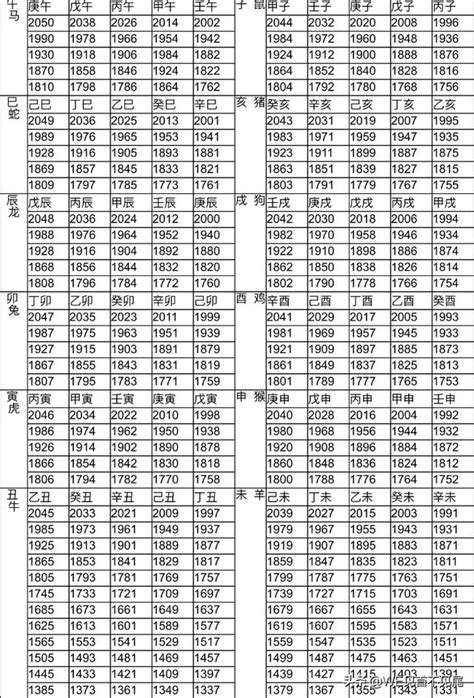 56年屬什麼|12生肖對照表最完整版本！告訴你生肖紀年：出生年份。